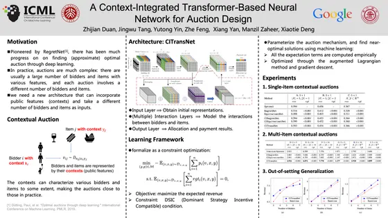 A Context-Integrated Transformer-Based Neural Network for Auction Design — ICML 2022 poster