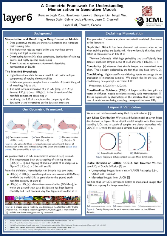 A Geometric Framework for Understanding Memorization in Generative Models — ICML 2024 poster