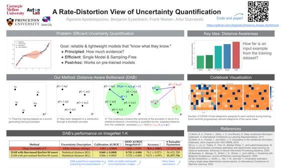 A Rate-Distortion View of Uncertainty Quantification — ICML 2024 poster