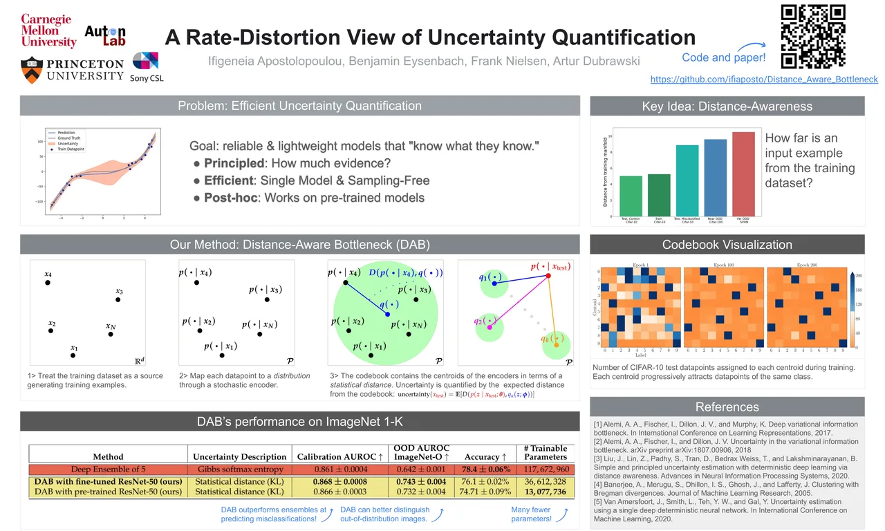 A Rate-Distortion View of Uncertainty Quantification — ICML 2024 scientific poster design