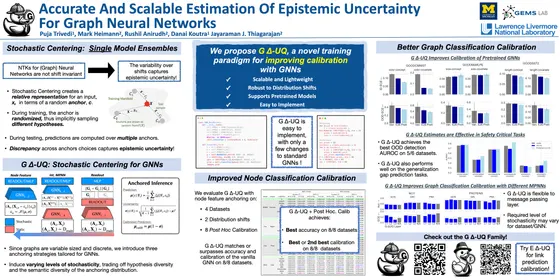 Accurate and Scalable Estimation of Epistemic Uncertainty for Graph Neural Networks — ICLR 2024 poster