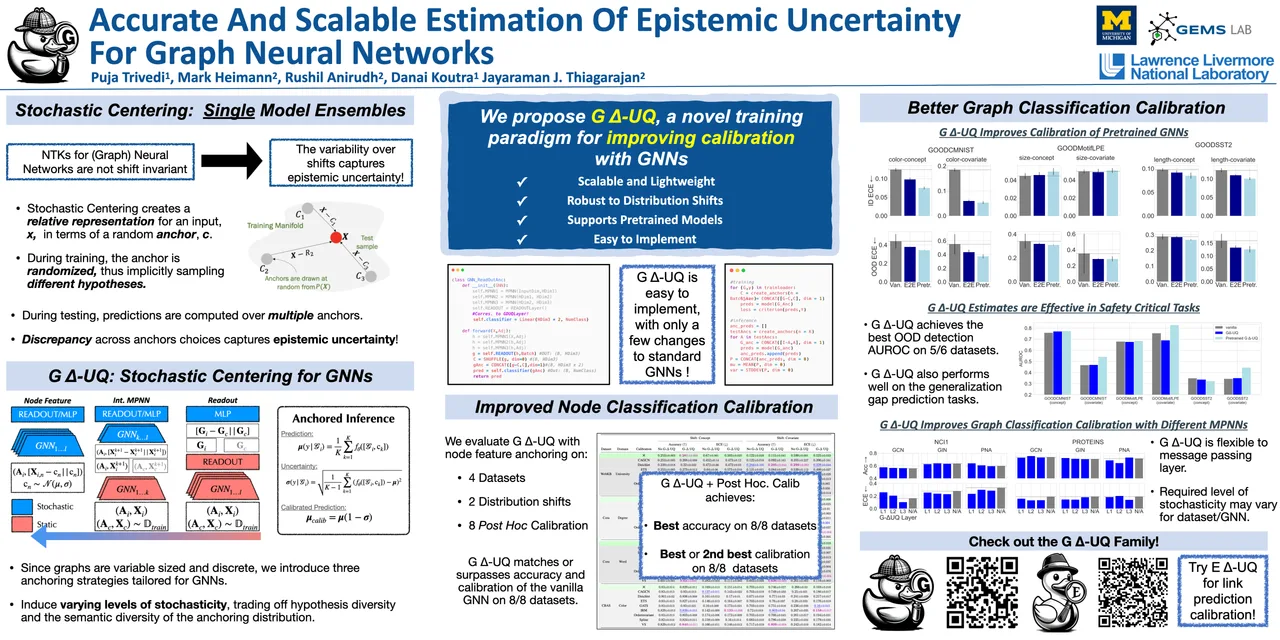 Accurate and Scalable Estimation of Epistemic Uncertainty for Graph Neural Networks — ICLR 2024 scientific poster design