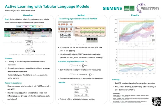 Active Learning with Table Language Models — NeurIPS 2022 poster