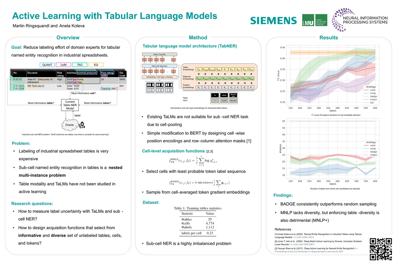 Active Learning with Table Language Models — NeurIPS 2022 scientific poster design