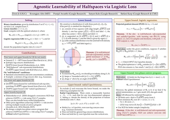 Agnostic Learnability of Halfspaces via Logistic Loss — ICML 2022 poster