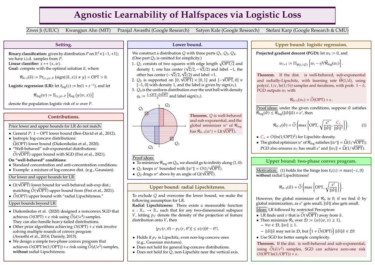 Agnostic Learnability of Halfspaces via Logistic Loss — ICML 2022 scientific poster design