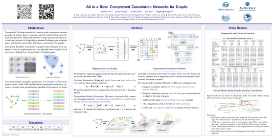 All in a Row: Compressed Convolution Networks for Graphs — ICML 2023 poster