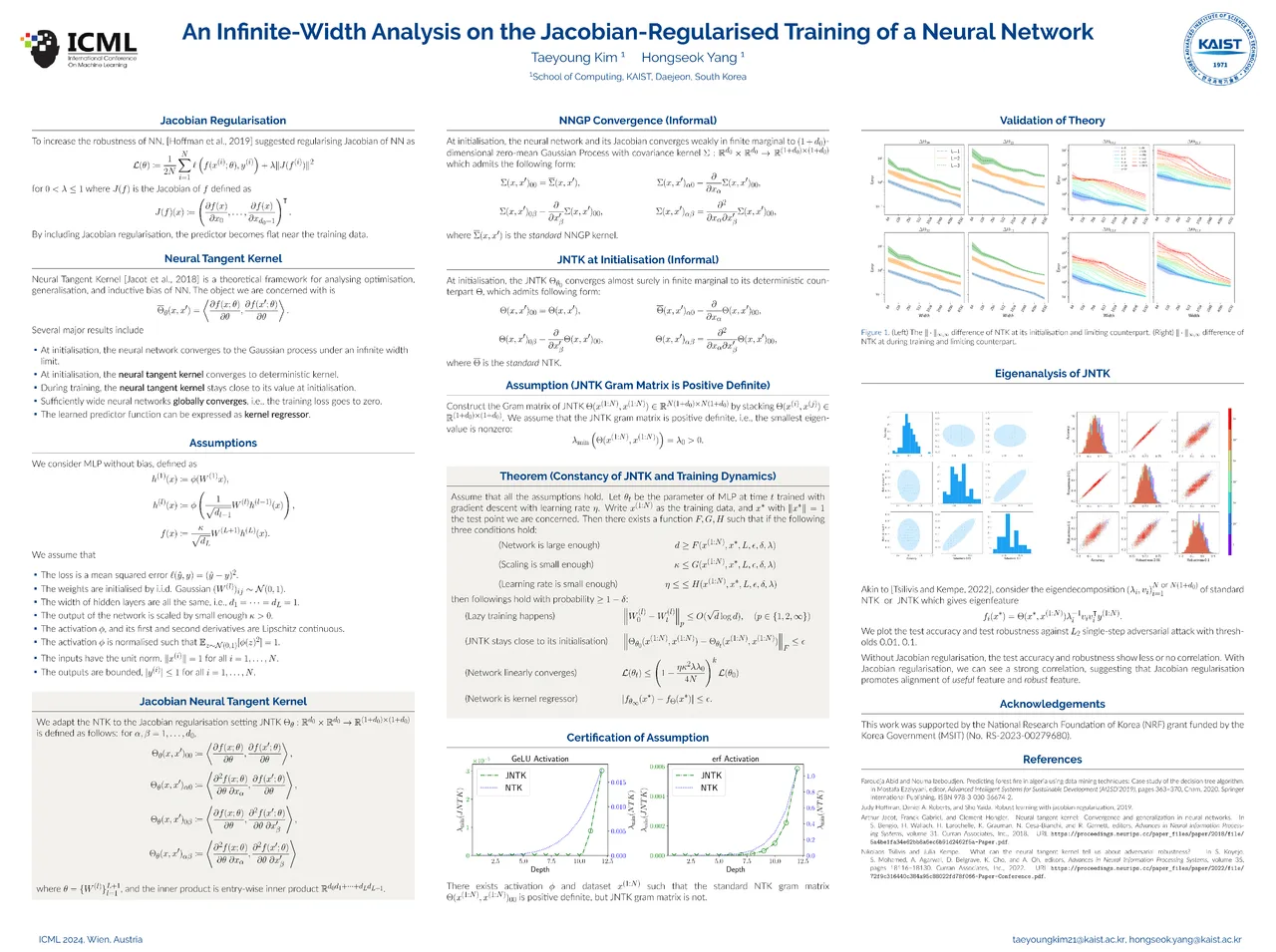 An Infinite-Width Analysis on the Jacobian-Regularised Training of a Neural Network — ICML 2024 scientific poster design