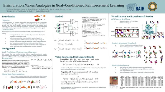 Bisimulation Makes Analogies in Goal-Conditioned Reinforcement Learning — ICML 2022 poster