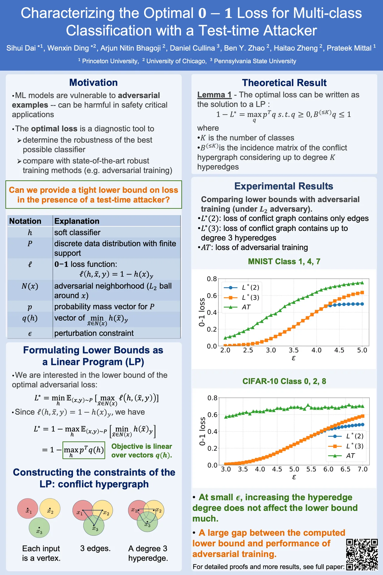 Characterizing the Optimal $0-1$ Loss for Multi-class Classification with a Test-time Attacker — ICML 2023 scientific poster design