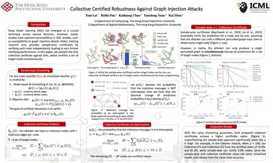 Collective Certified Robustness against Graph Injection Attacks — ICML 2024 poster