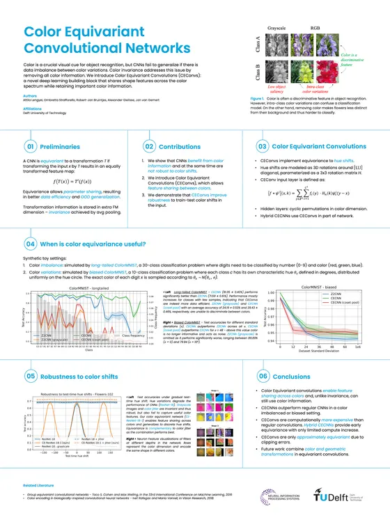 Color Equivariant Convolutional Networks — NeurIPS 2023 poster