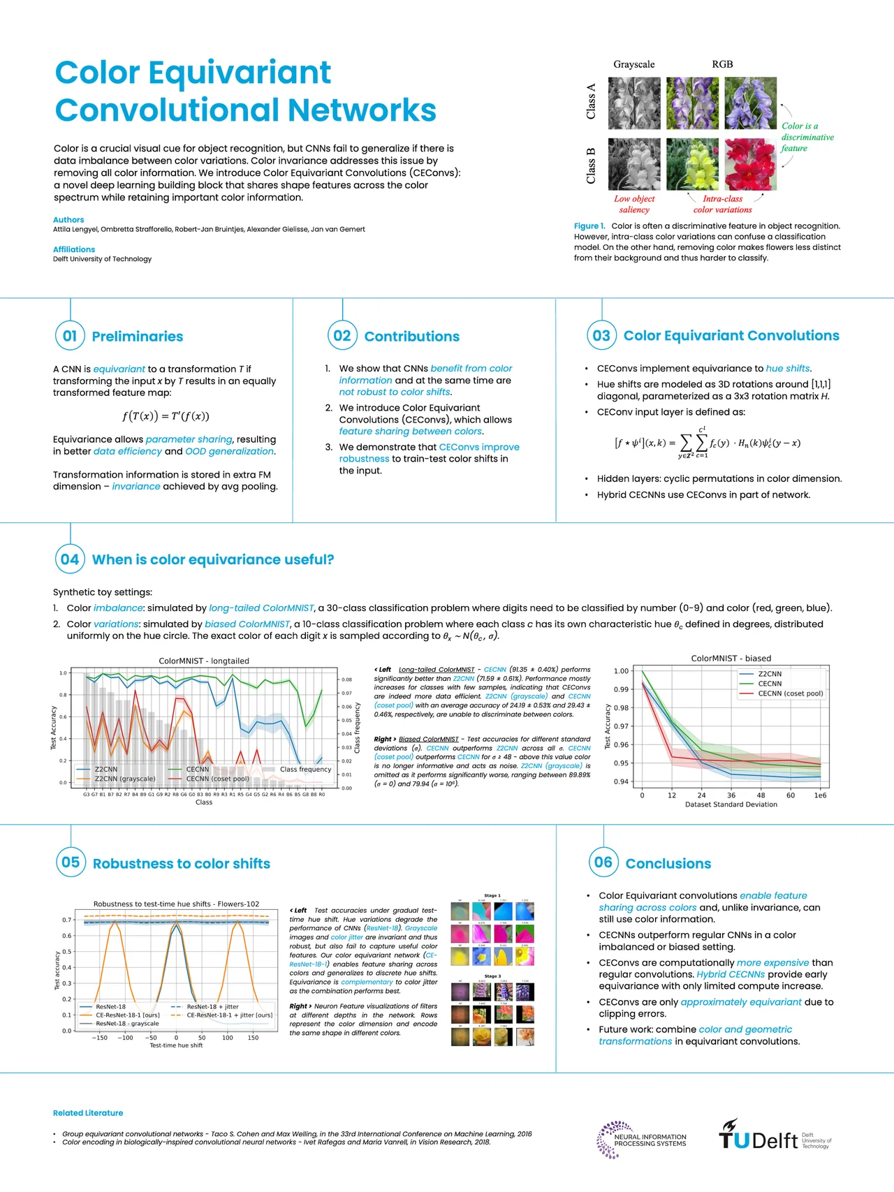 Color Equivariant Convolutional Networks — NeurIPS 2023 scientific poster design