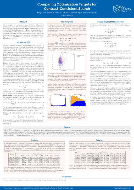 Comparing Optimization Targets for Contrast-Consistent Search — NeurIPS 2023 poster