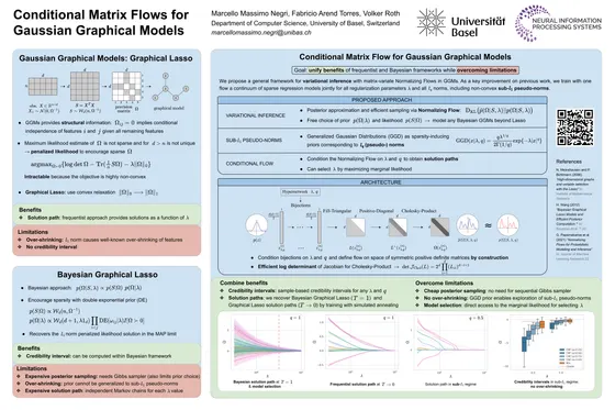 Conditional Matrix Flows for Gaussian Graphical Models — NeurIPS 2023 poster