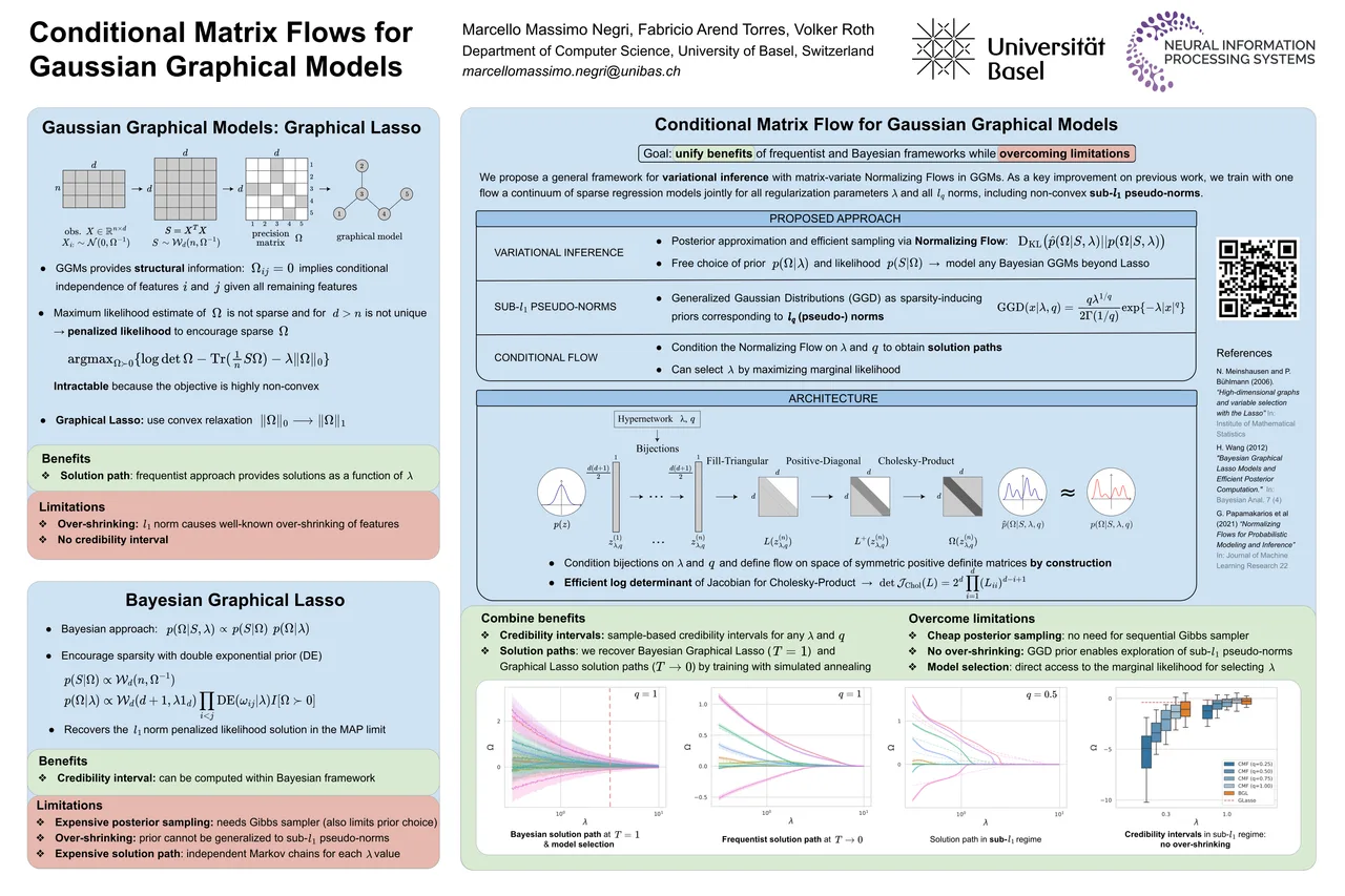 Conditional Matrix Flows for Gaussian Graphical Models — NeurIPS 2023 scientific poster design