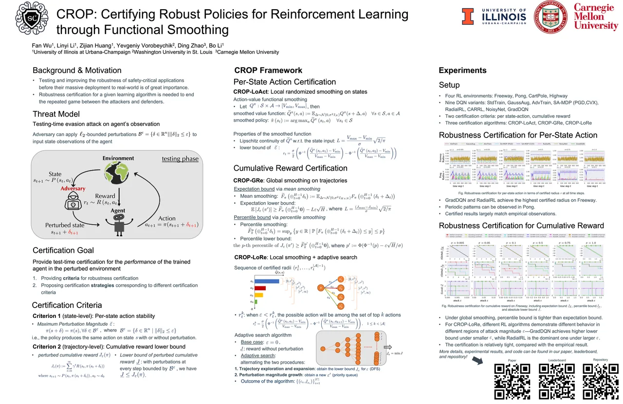 CROP: Certifying Robust Policies for Reinforcement Learning through Functional Smoothing — ICLR 2022 scientific poster design