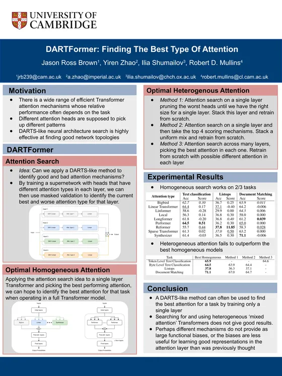 DARTFormer: Finding The Best Type Of Attention — NeurIPS 2022 poster