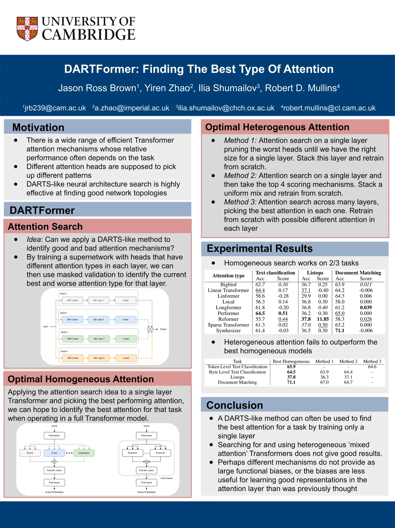 DARTFormer: Finding The Best Type Of Attention — NeurIPS 2022 scientific poster design
