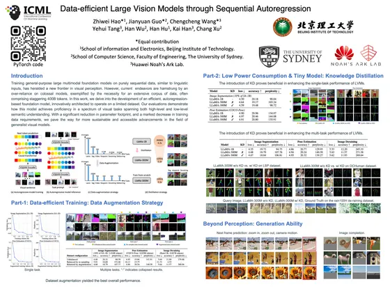 Data-efficient Large Vision Models through Sequential Autoregression — ICML 2024 poster