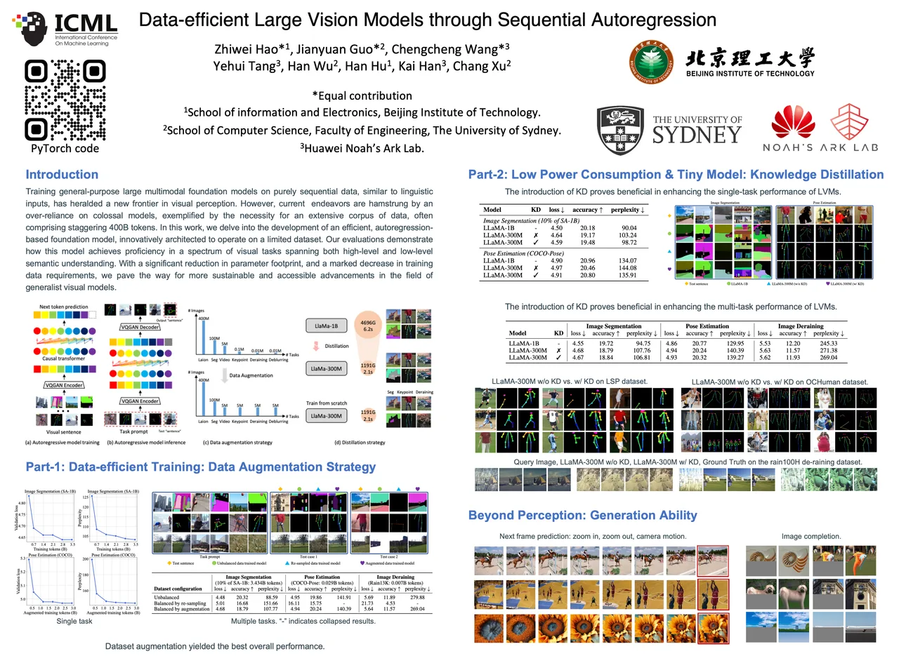 Data-efficient Large Vision Models through Sequential Autoregression — ICML 2024 scientific poster design