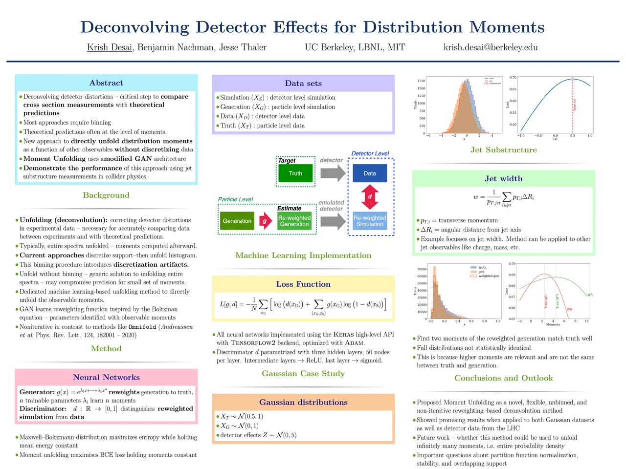 Deconvolving Detector Effects for Distribution Moments — NeurIPS 2022 scientific poster design