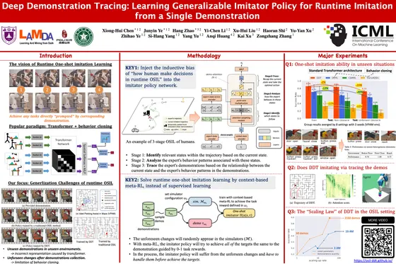 Deep Demonstration Tracing: Learning Generalizable Imitator Policy for Runtime Imitation from a Single Demonstration — ICML 2024 poster