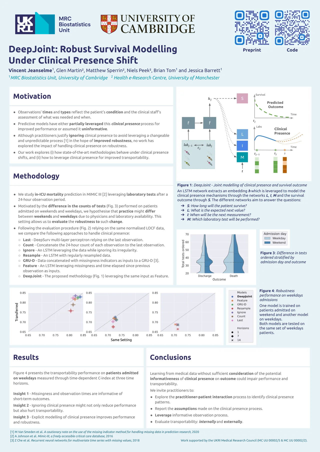 DeepJoint: Robust Survival Modelling Under Clinical Presence Shift — NeurIPS 2022 scientific poster design