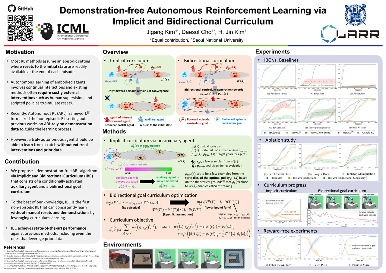 Demonstration-free Autonomous Reinforcement Learning via Implicit and Bidirectional Curriculum — ICML 2023 scientific poster design