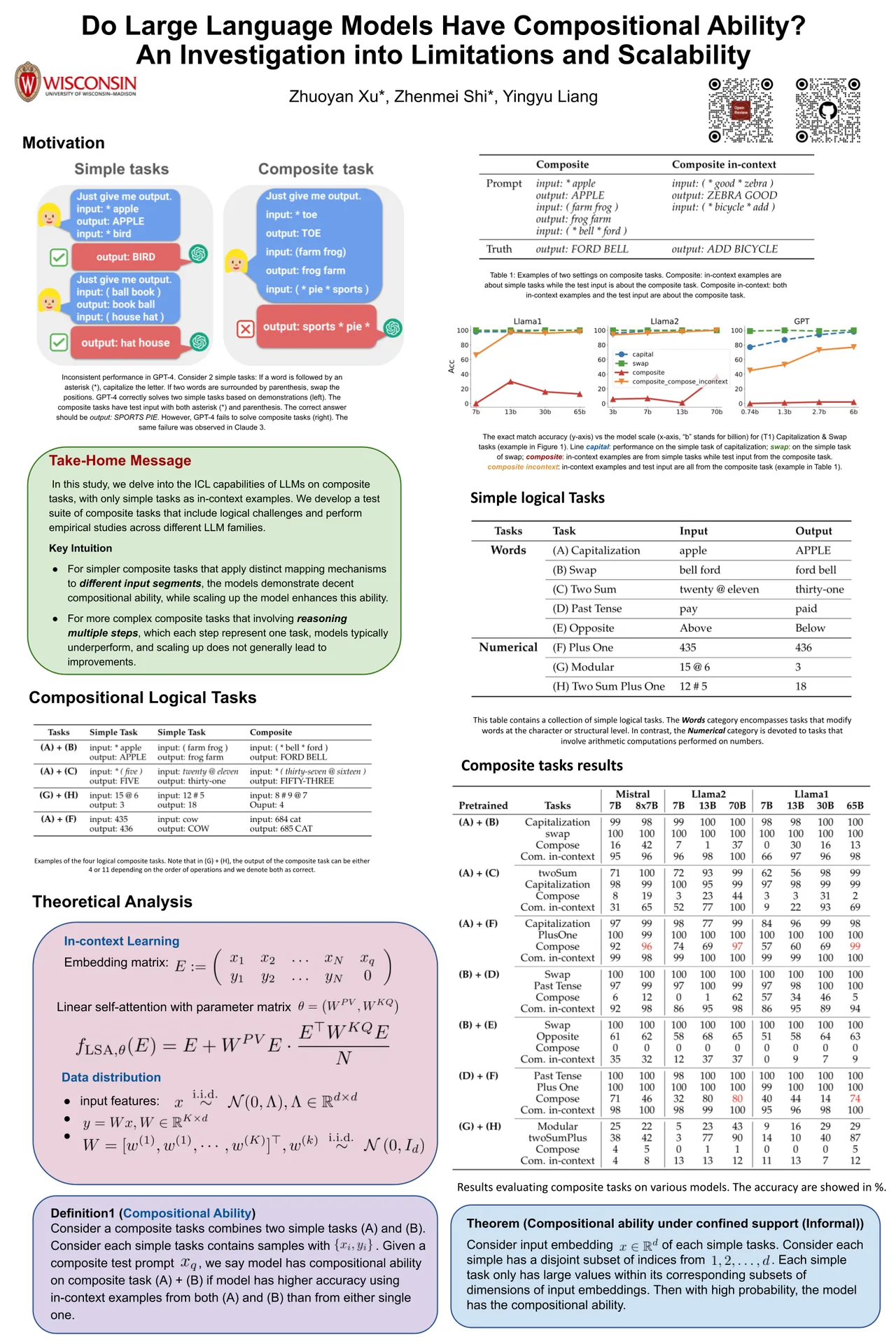 Dichotomy in Compositional Reasoning: Scaling and Limitations of LLMs in Composite Task — ICLR 2024 scientific poster design