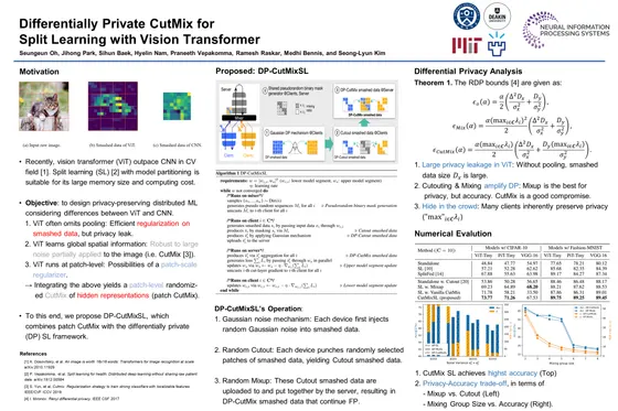 Differentially Private CutMix for Split Learning with Vision Transformer — NeurIPS 2022 poster