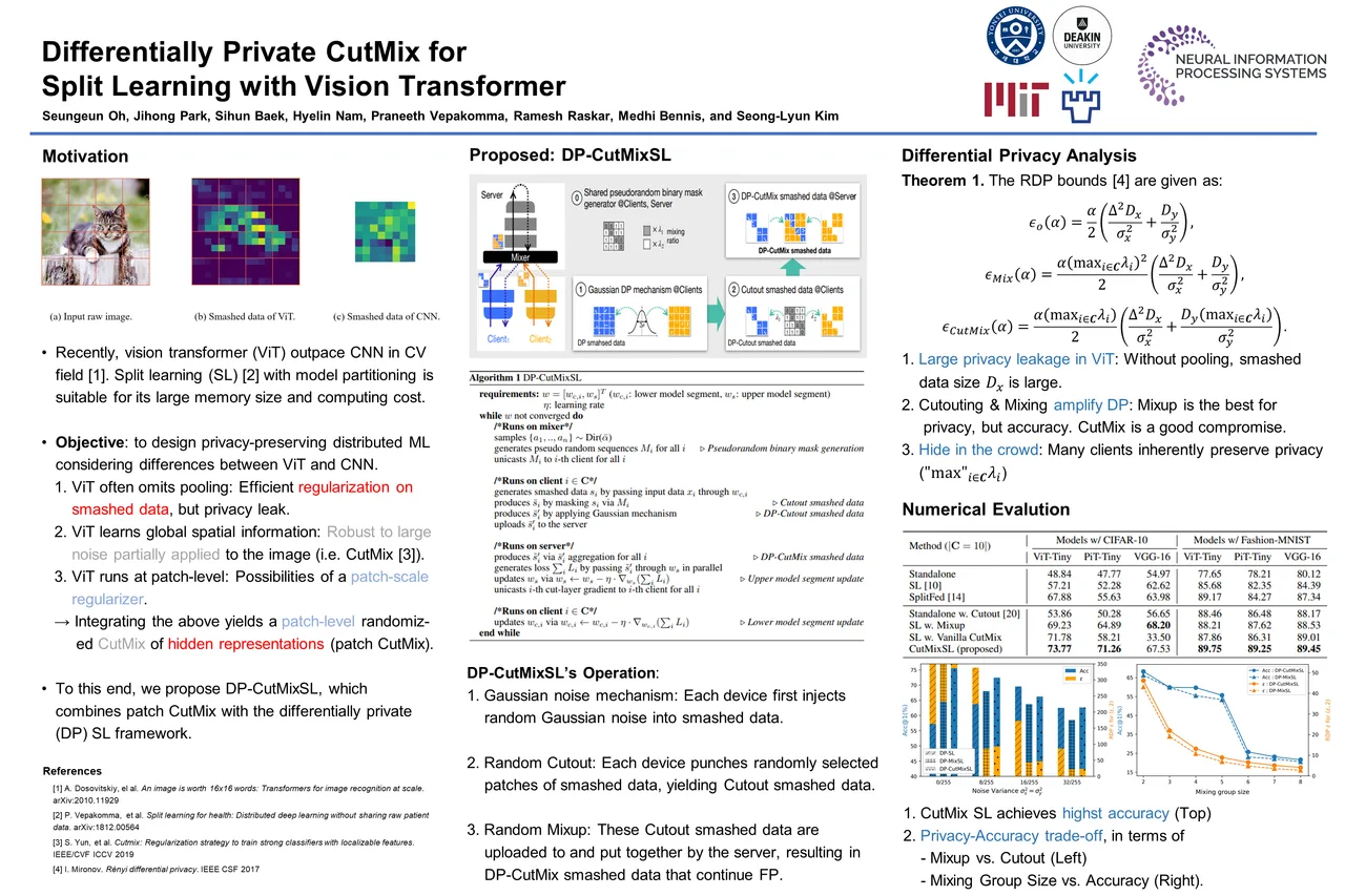 Differentially Private CutMix for Split Learning with Vision Transformer — NeurIPS 2022 scientific poster design