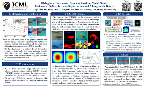 Diving into Underwater: Segment Anything Model Guided Underwater Salient Instance Segmentation and A Large-scale Dataset — ICML 2024 poster