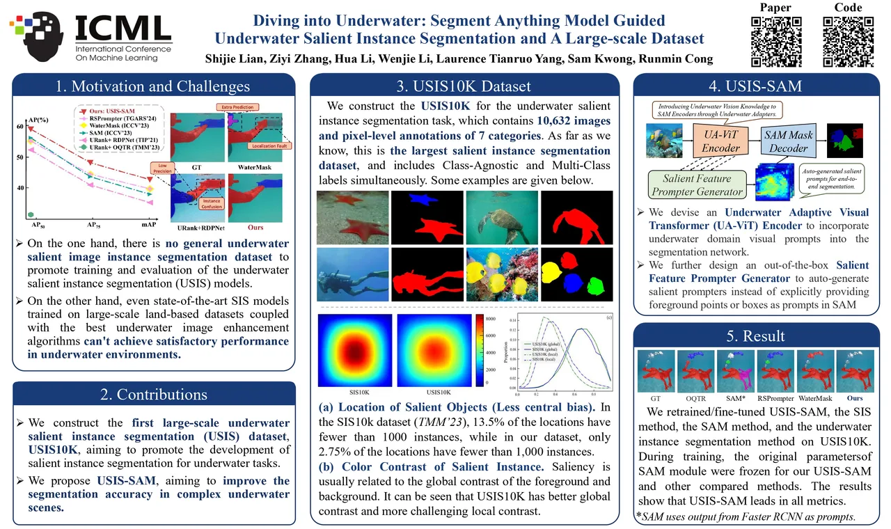 Diving into Underwater: Segment Anything Model Guided Underwater Salient Instance Segmentation and A Large-scale Dataset — ICML 2024 scientific poster design