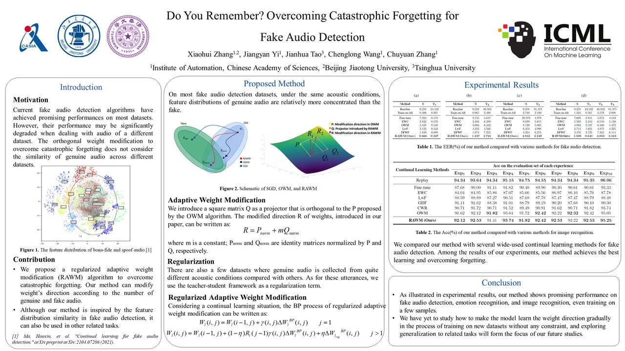 Do You Remember? Overcoming Catastrophic Forgetting for Fake Audio Detection — ICML 2023 scientific poster design