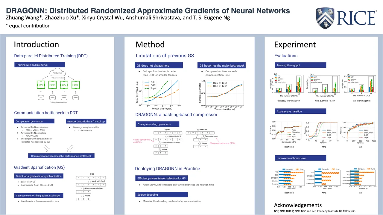 DRAGONN: Distributed Randomized Approximate Gradients of Neural Networks — ICML 2022 scientific poster design