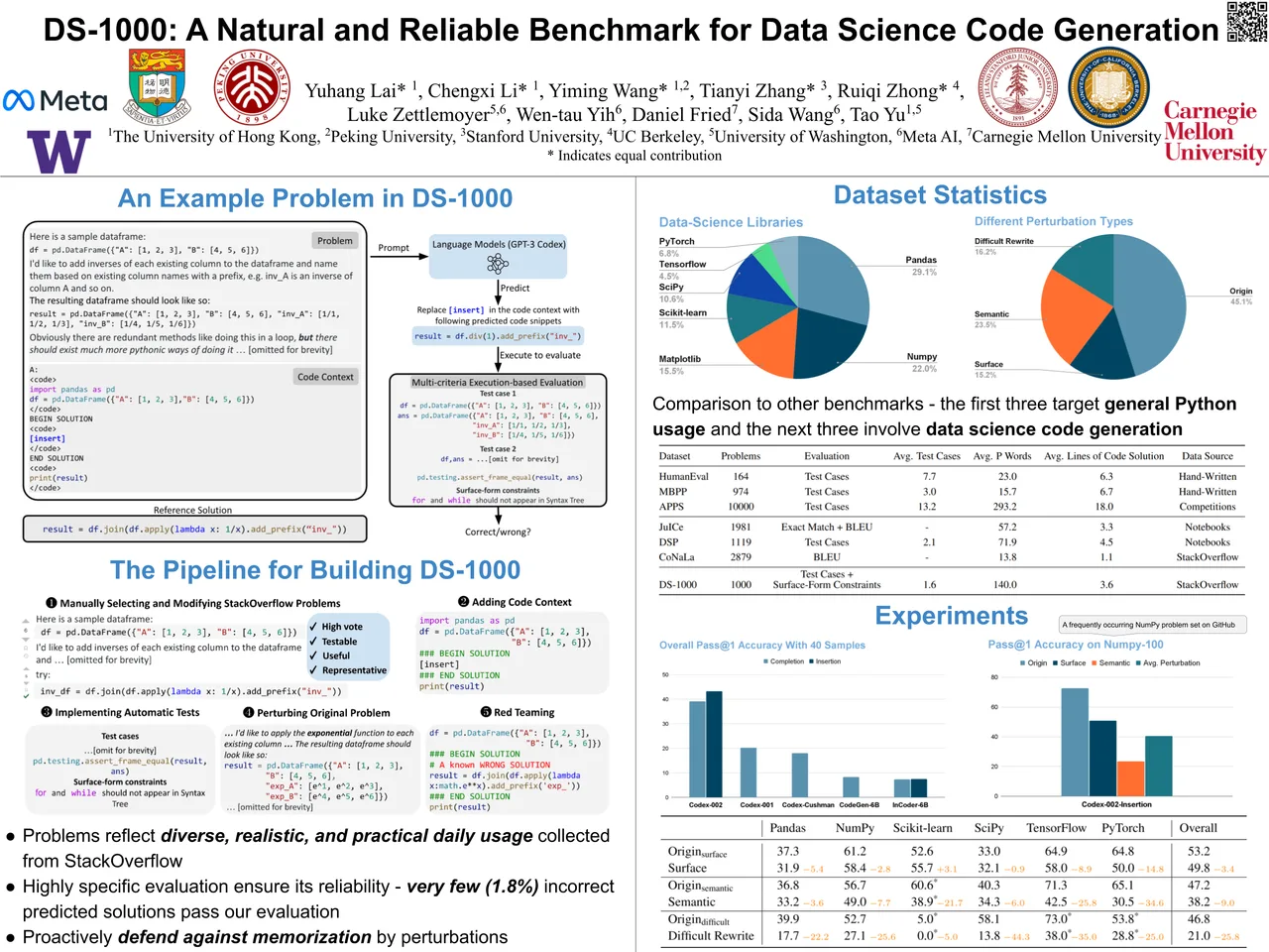 DS-1000: A Natural and Reliable Benchmark for Data Science Code Generation — ICML 2023 scientific poster design