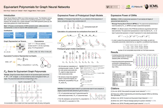 Equivariant Polynomials for Graph Neural Networks — ICML 2023 poster