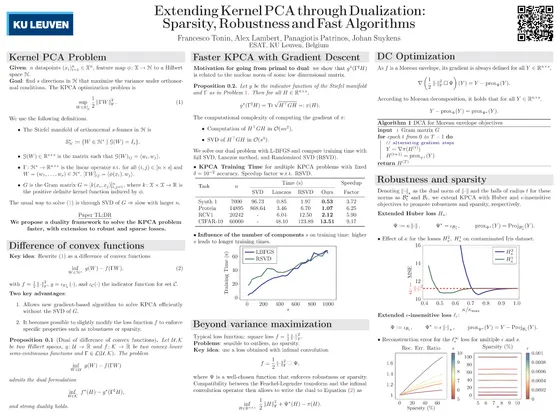 Extending Kernel PCA through Dualization: Sparsity, Robustness and Fast Algorithms — ICML 2023 poster