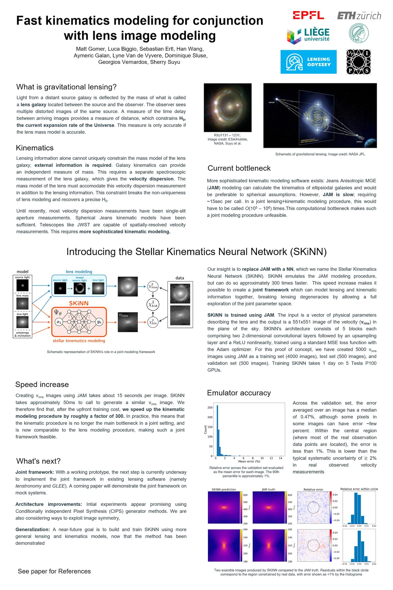 Fast kinematics modeling for conjunction with lens image modeling — NeurIPS 2022 scientific poster design