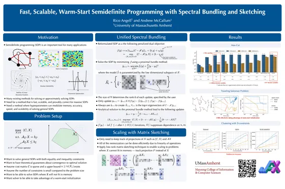 Fast, Scalable, Warm-Start Semidefinite Programming with Spectral Bundling and Sketching — ICML 2024 poster