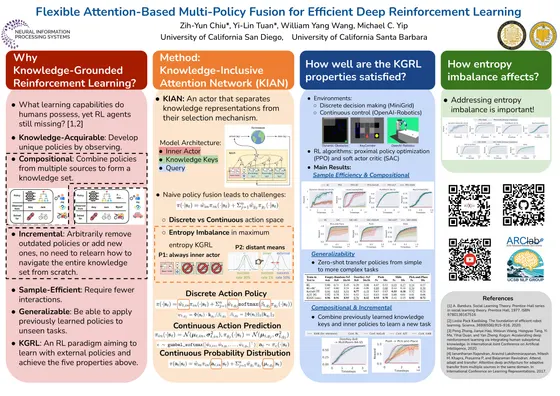 Flexible Attention-Based Multi-Policy Fusion for Efficient Deep Reinforcement Learning — NeurIPS 2023 poster