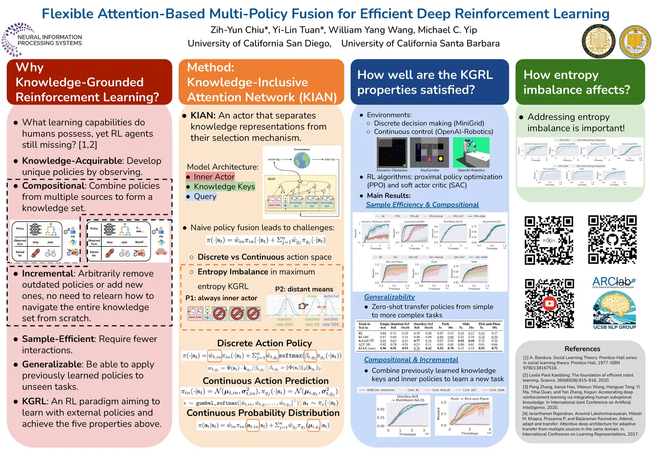 Flexible Attention-Based Multi-Policy Fusion for Efficient Deep Reinforcement Learning — NeurIPS 2023 scientific poster design