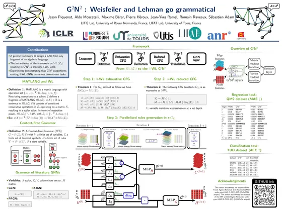 G$^2$N$^2$ : Weisfeiler and Lehman go grammatical — ICLR 2024 poster