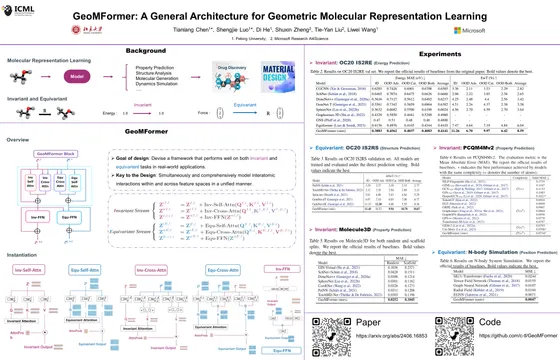 GeoMFormer: A General Architecture for Geometric Molecular Representation Learning — ICML 2024 poster