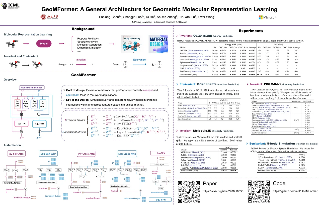 GeoMFormer: A General Architecture for Geometric Molecular Representation Learning — ICML 2024 scientific poster design