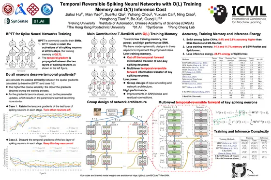 High-Performance Temporal Reversible Spiking Neural Networks with O(L) Training Memory and O(1) Inference Cost — ICML 2024 poster