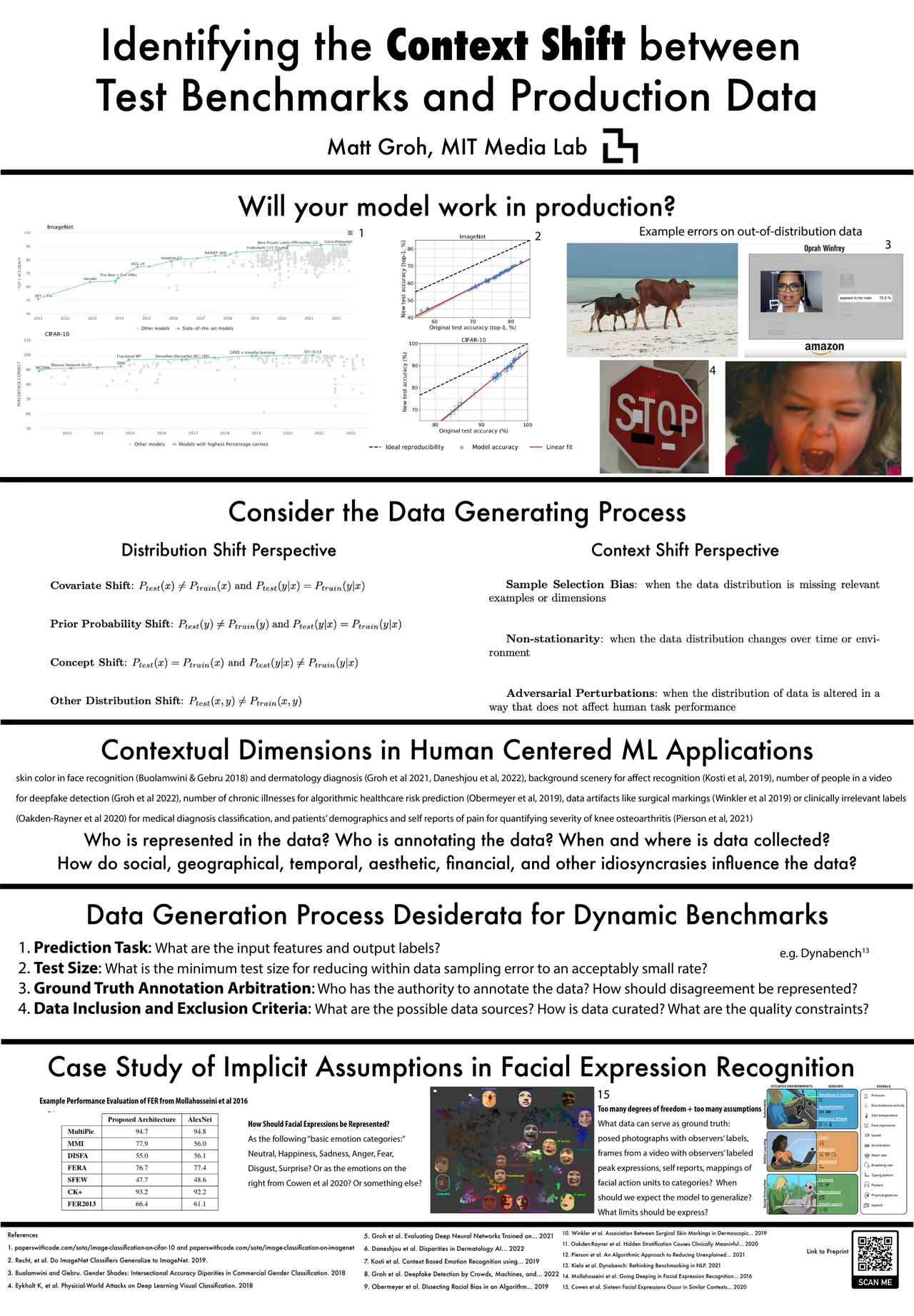 Identifying the Context Shift between Test Benchmarks and Production Data — NeurIPS 2022 scientific poster design