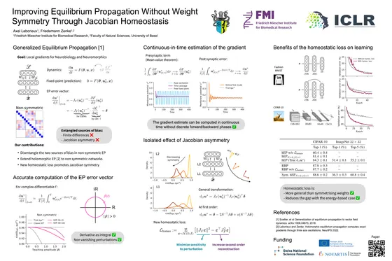 Improving equilibrium propagation without weight symmetry through Jacobian homeostasis — ICLR 2024 poster