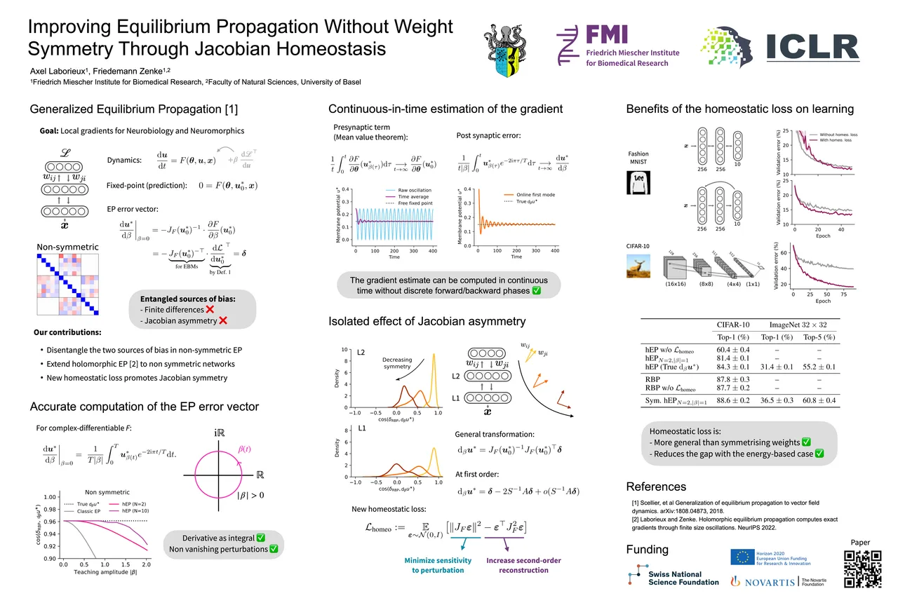 Improving equilibrium propagation without weight symmetry through Jacobian homeostasis — ICLR 2024 scientific poster design